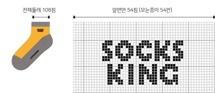 유아 및 아동양말 제작을 위한 108침 규격 도안 가이드 및 모눈종이 로고 배치 방법